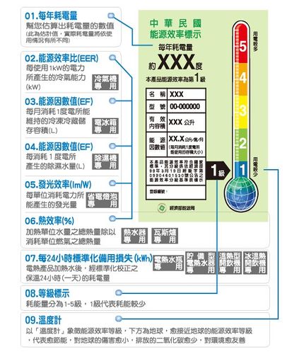 00009_03_中華民國能源效率標示
