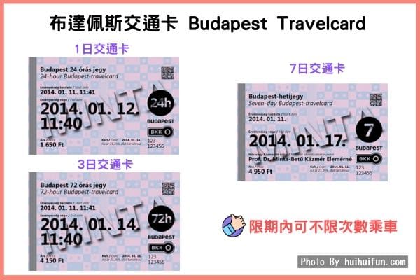 布達佩斯交通卡(Budapest Travelcard)